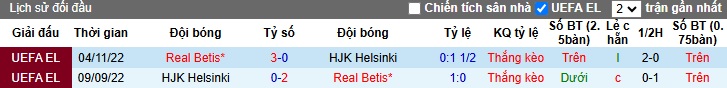 Lịch sử đối đầu Real Betis vs HJK Helsinki