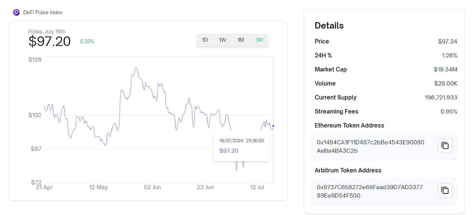 DeFi Pulse Index