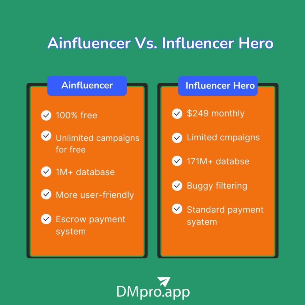Ainfluencer Vs. Influencer Hero