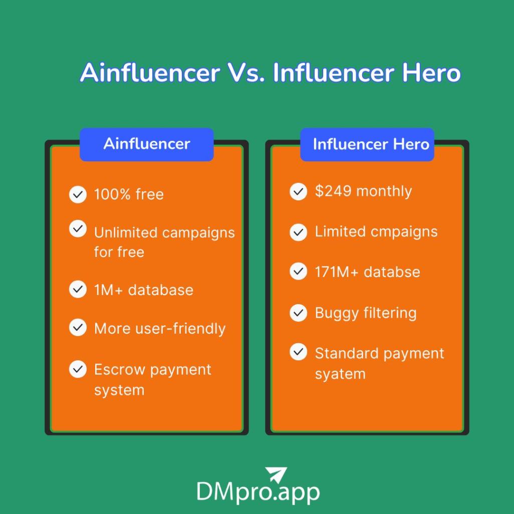 Ainfluencer Vs. Influencer Hero