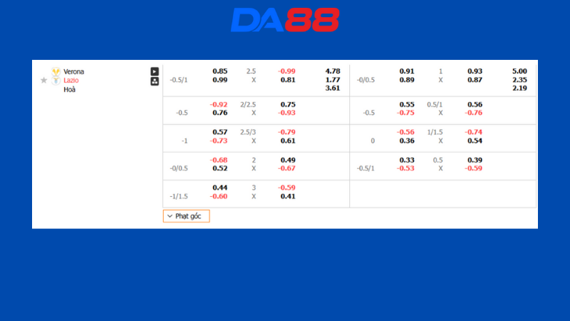 Bảng kèo Verona vs Lazio