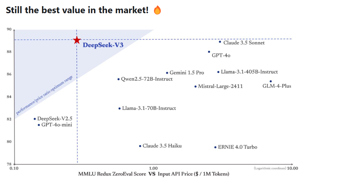 an image of deepseek-v3 overview