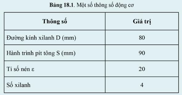 BÀI 18 - NGUYÊN LÝ LÀM VIỆC CỦA ĐỘNG CƠ ĐỐT TRONG