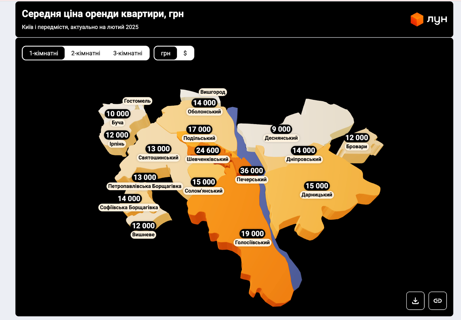 Оренда житла в Києві 2025