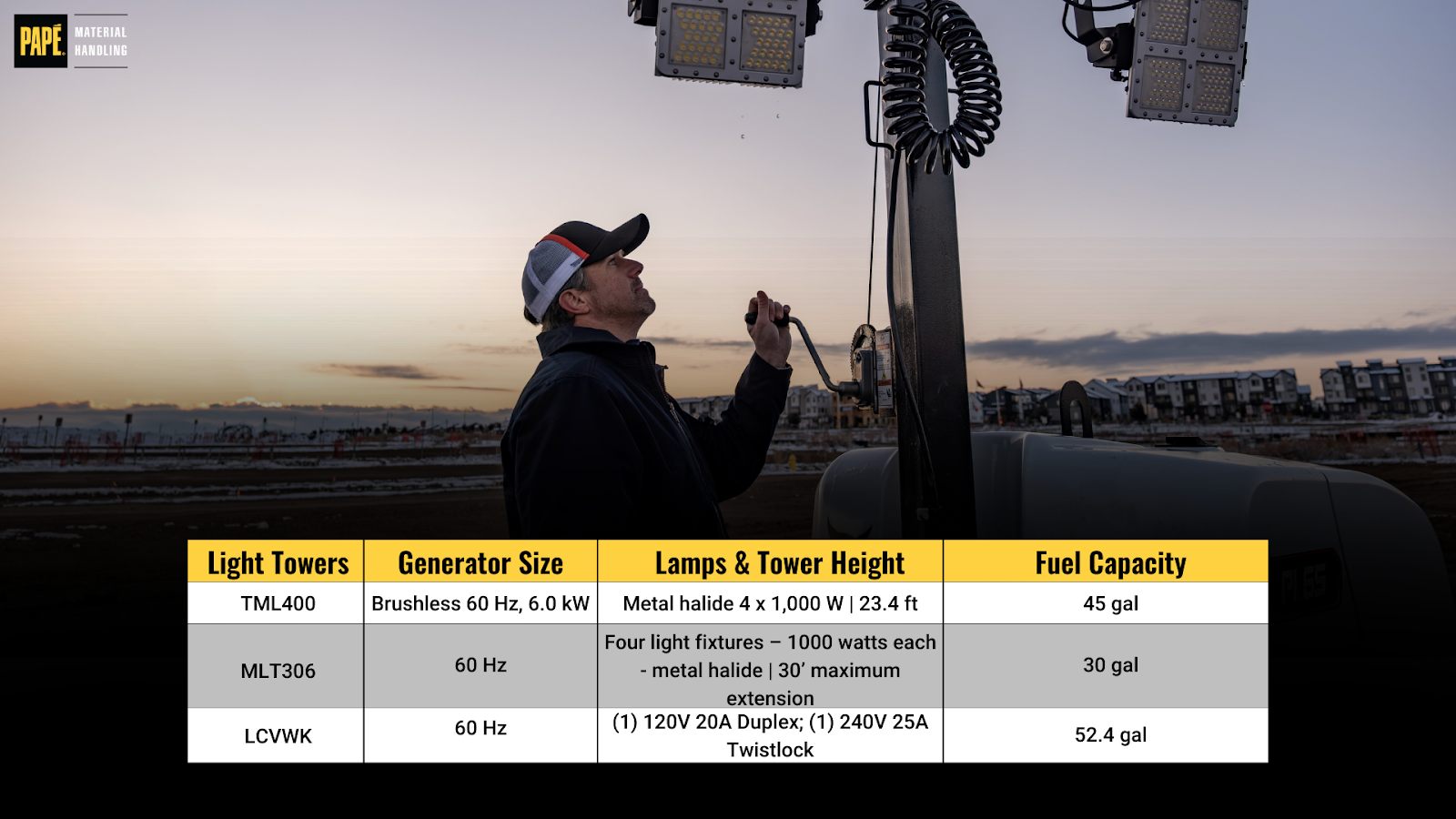 A construction worker in a black jacket and hat adjusts a portable light tower at dusk on a job site. The background features a partially developed area with buildings and infrastructure. Below the image, a table displays specifications for three light tower models available for rent from Papé Material Handling, listing generator size, lamp type and height, and fuel capacity.