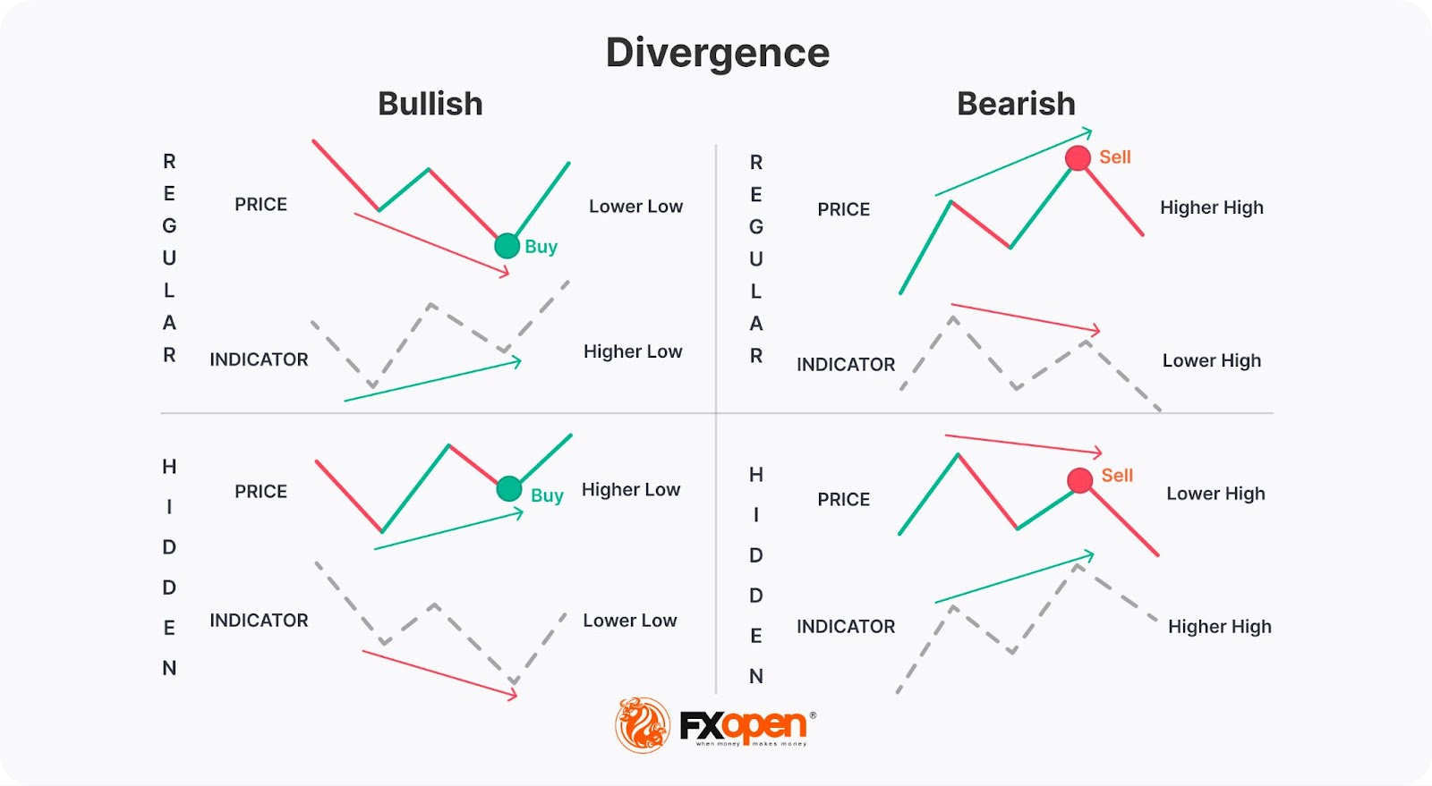 The Quasimodo Pattern: Meaning and Trading Rules