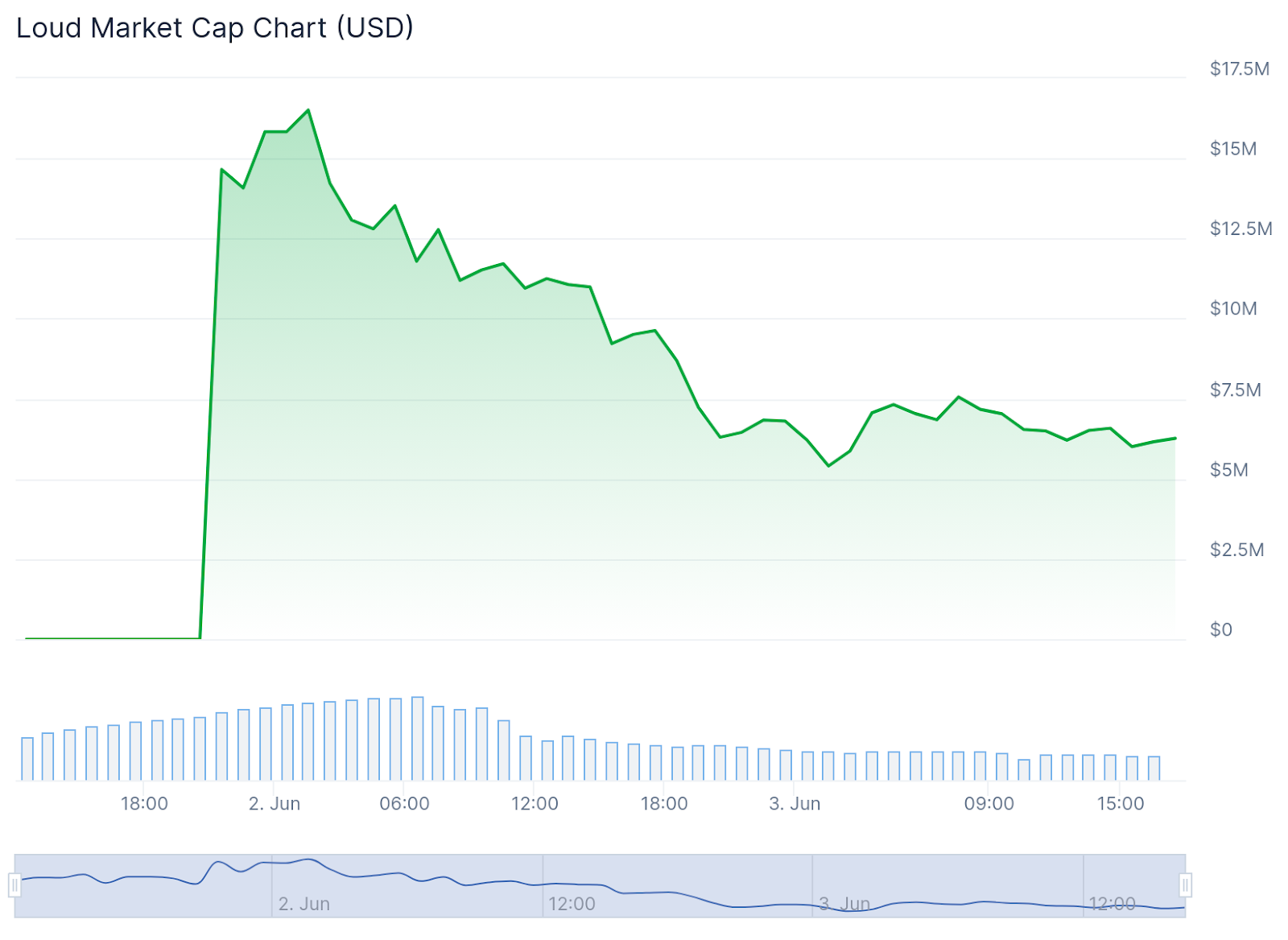 Chart Screenshot
