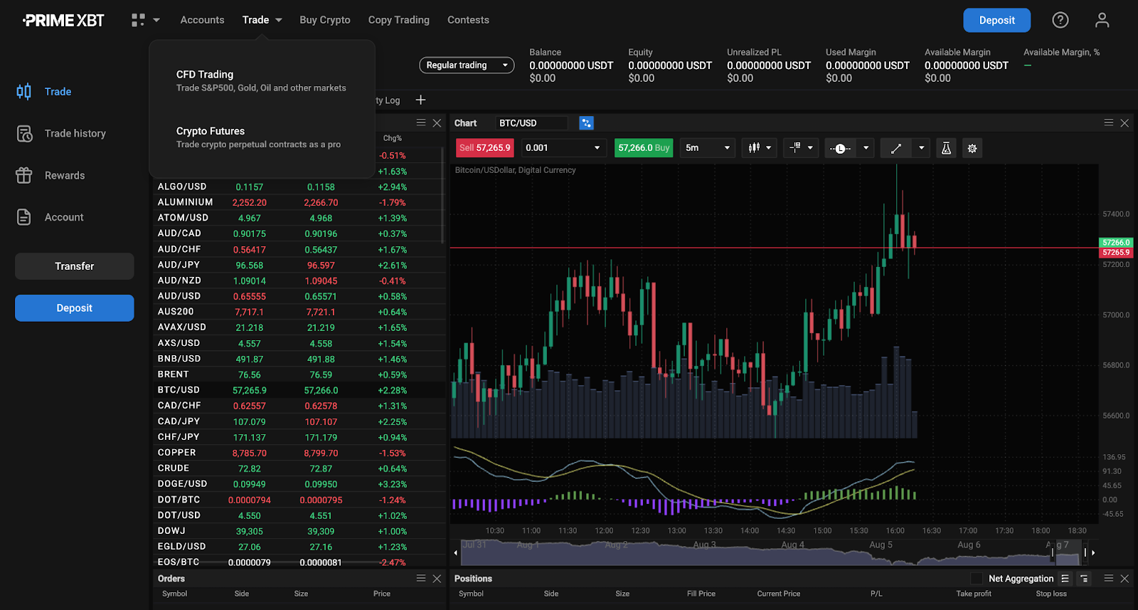 Pandunan Lengkap Trading Futures