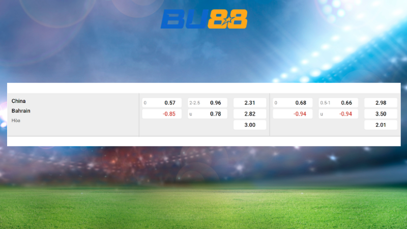 Bảng kèo Trung Quốc vs Bahrain