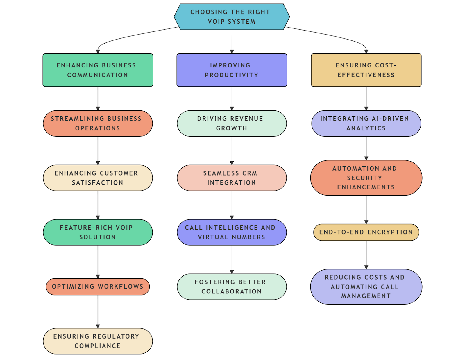 VOIP System