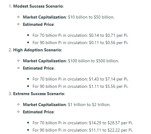 Pi Coin Price Before Pi Mainnet Launch