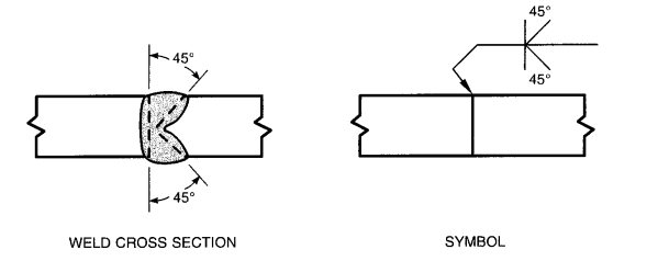 Application of the Groove angle of Groove Welds 1 