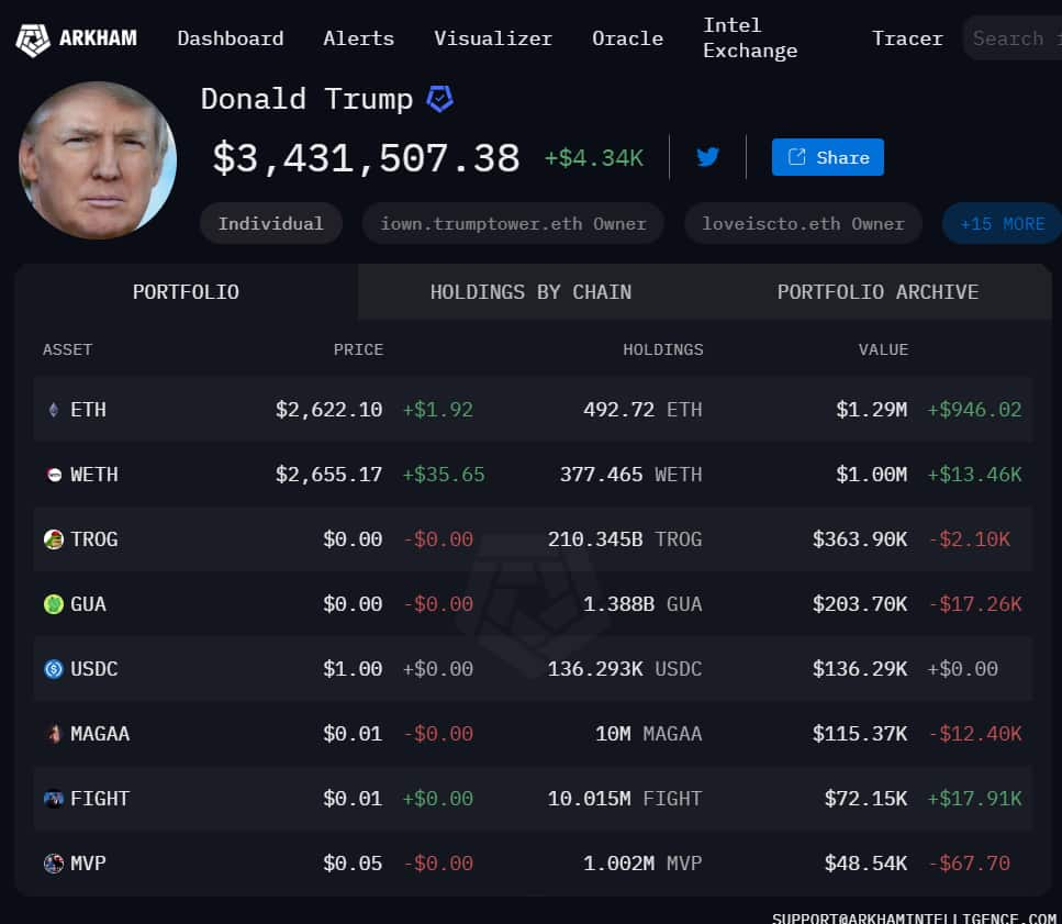 Donald Trums Ethereum crypto portfolio investment strategy