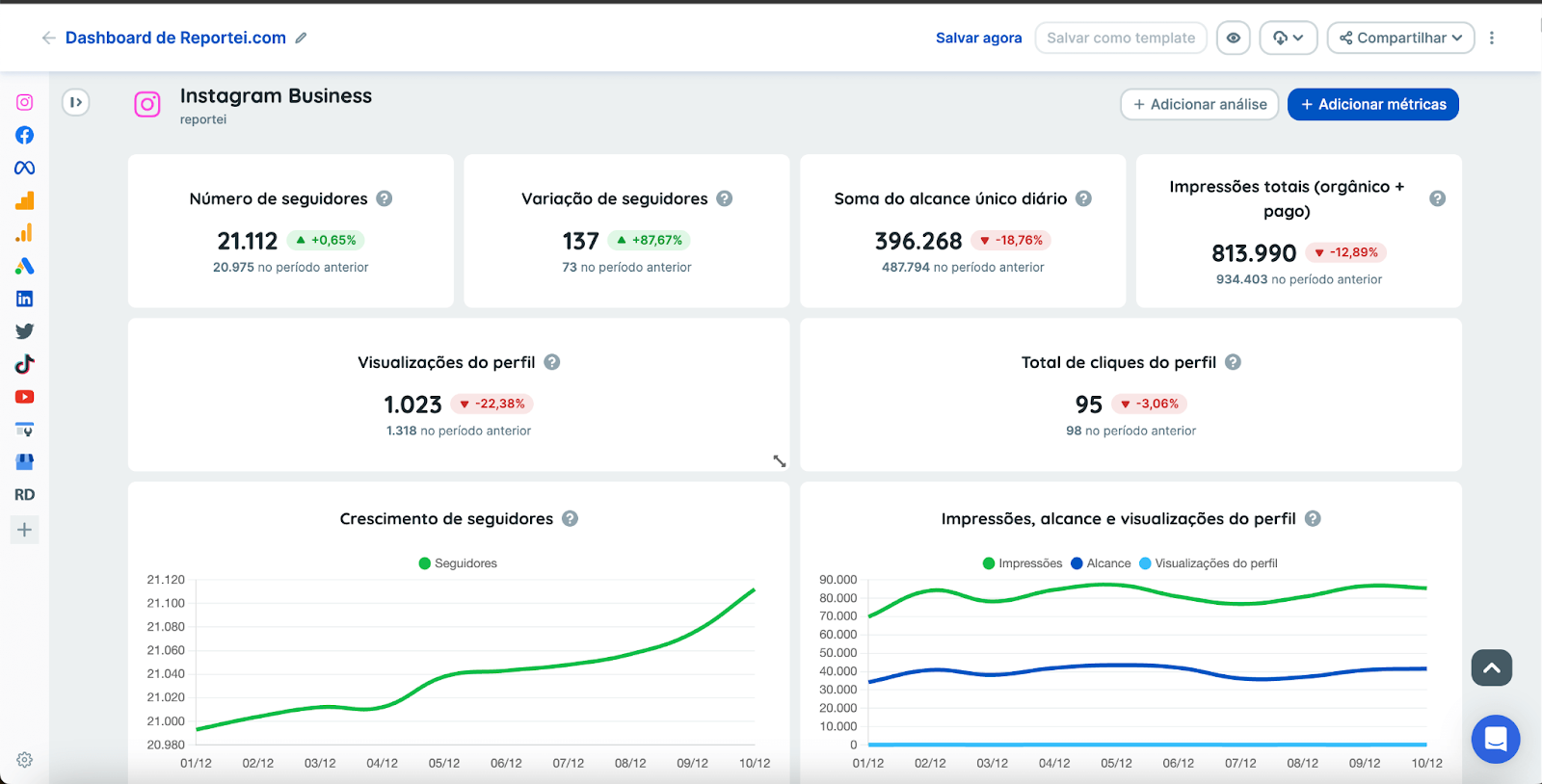 dashboard para insights de marketing