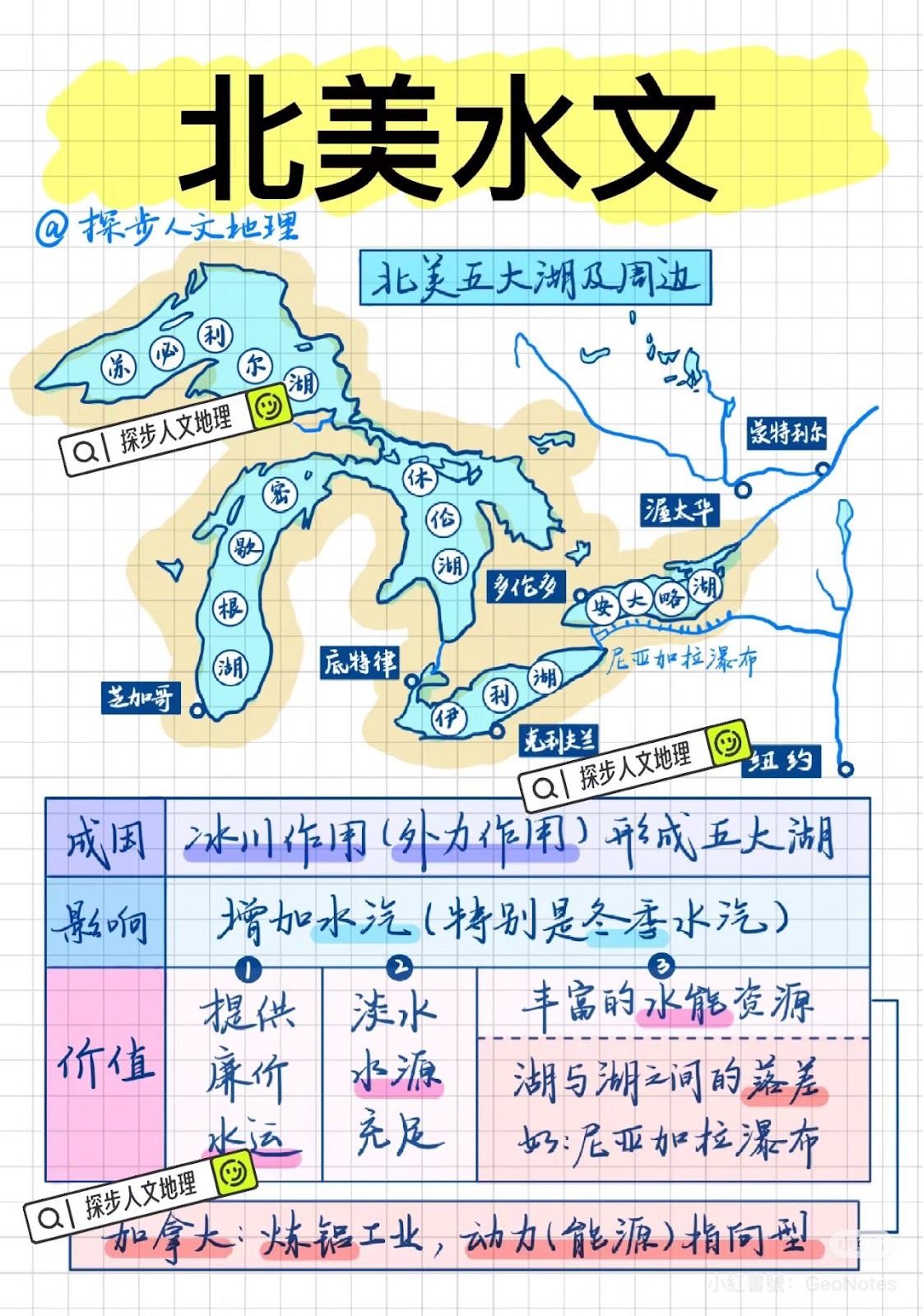 2024美加東之旅 - 規劃篇。多倫多，渥太華，蒙特婁，芝加