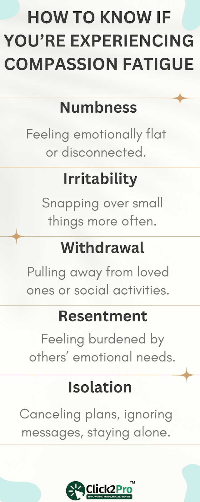 Common signs of compassion fatigue: numbness, irritability, withdrawal, resentment, isolation