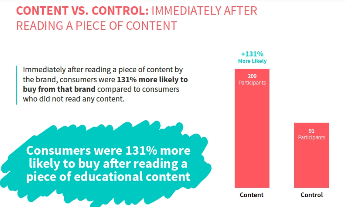 Content vs. Control