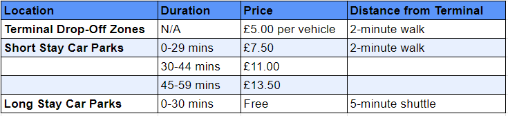 Drop-Off options at Heathrow airport