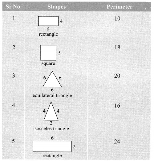 CBSE Class 6 Maths Mensuration Worksheets 1