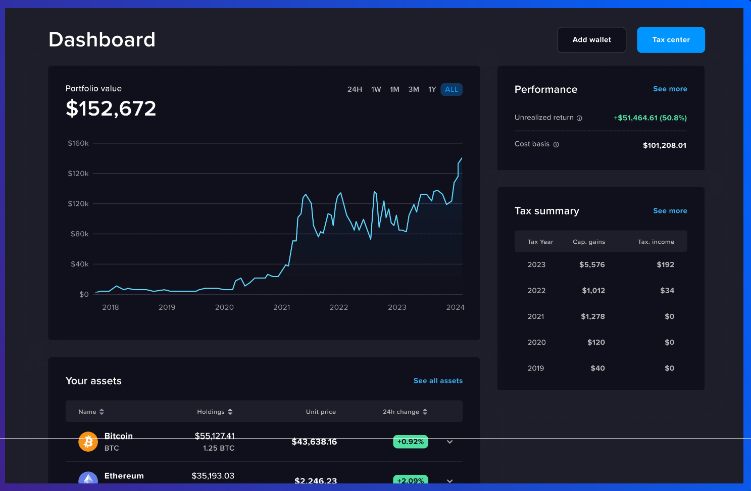 cointracker