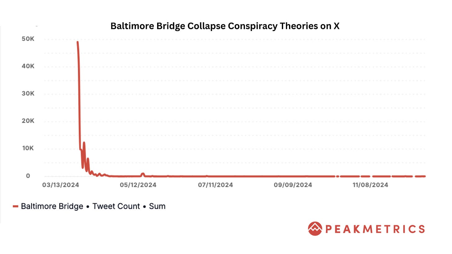 Baltimore Bridge