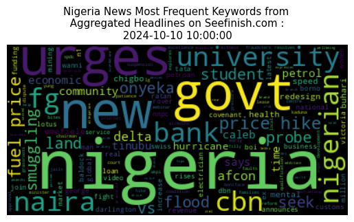 Nigeria News Data Analysis 10-Oct-2024