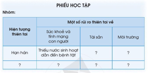 2. Rủi ro thiên tai