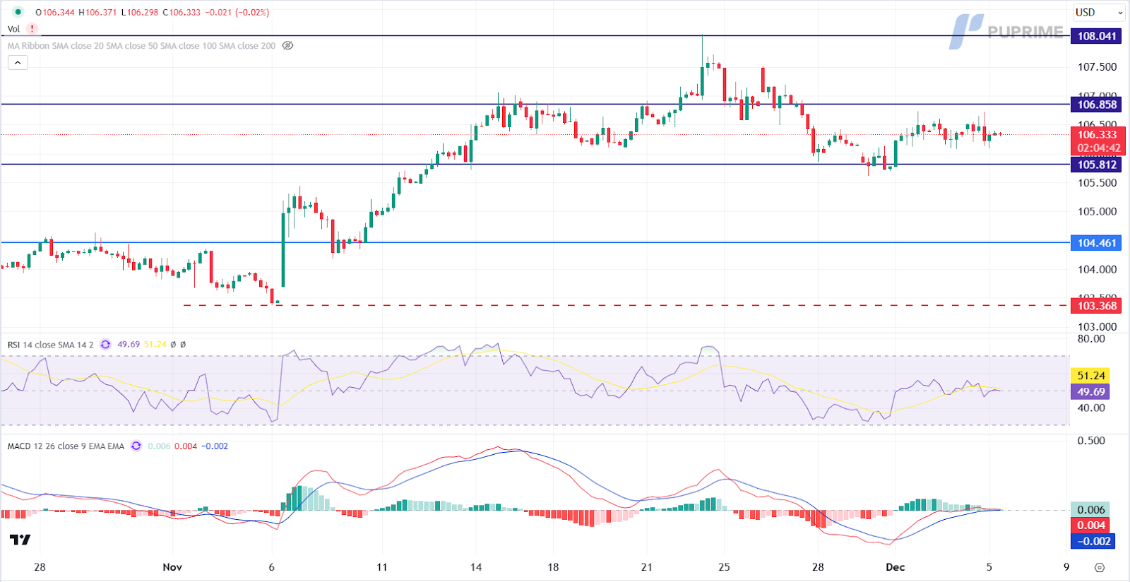 dxy 05122024