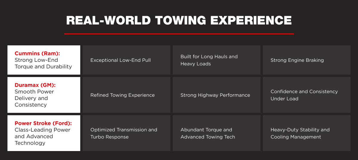 Real-World Towing Experience