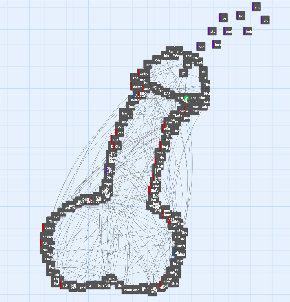 Giant penis made of Twine game file nodes. 