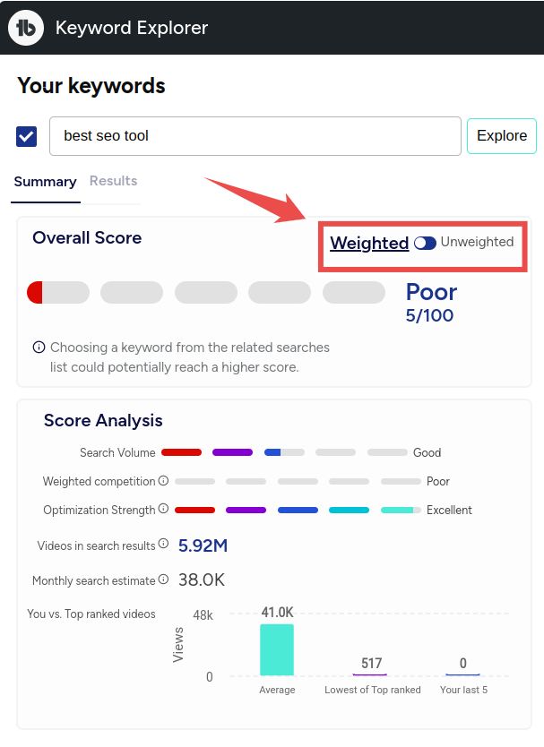 TubeBuddy, weighted and unweighted keyword scoring