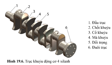 BÀI 19 - THÂN MÁY VÀ CÁC CƠ CẤU CỦA ĐỘNG CƠ ĐỐT TRONG