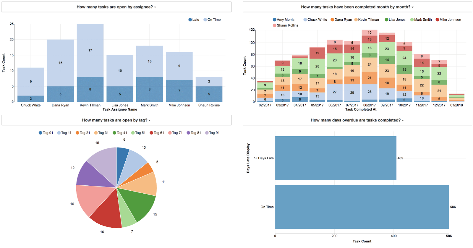 Nhiệm vụ ClickUp: Cách tạo biểu mẫu trong Excel