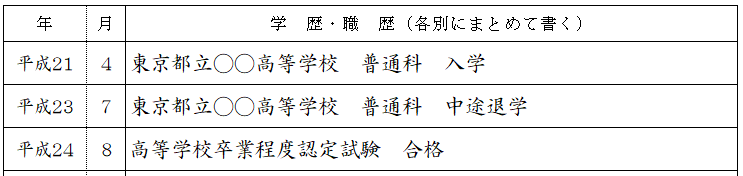 高等学校卒業程度認定試験　合格