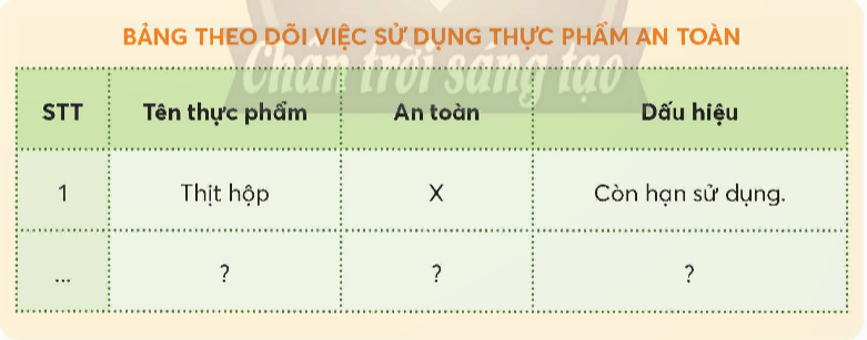 BÀI 26. THỰC PHẨM AN TOÀN