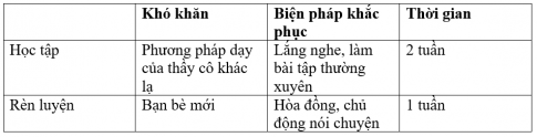 CHỦ ĐỀ 1: EM VỚI NHÀ TRƯỜNG