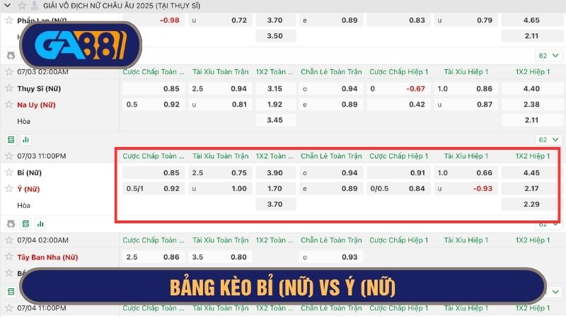 Bảng kèo chi tiết trận Bỉ (Nữ) vs Ý (Nữ) 23h00 ngày 03/07/2025