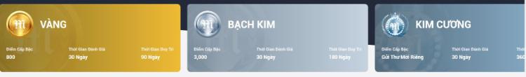 cấp bậc VIP M88