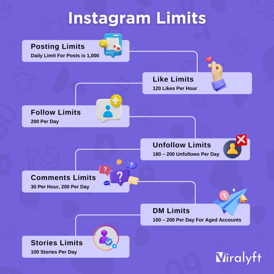 Instagram posting limits: Can't follow someone on Instagram but not blocked