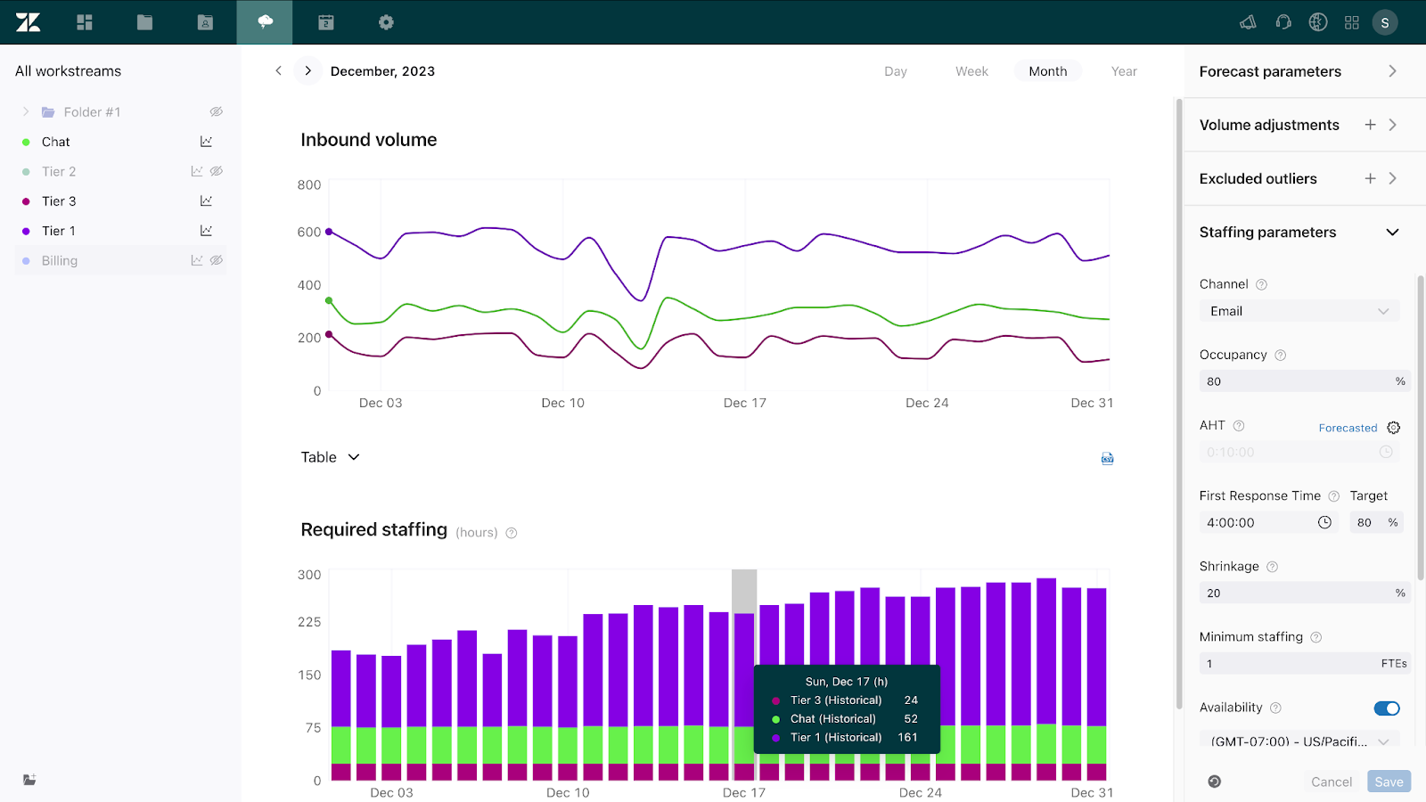 Zendesk Team Forecast