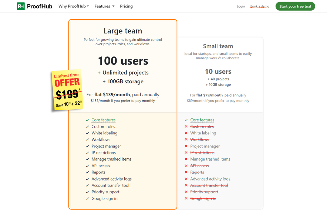 ProofHub Pricing