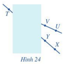 CHƯƠNG 6. HÌNH HỌC PHẲNGBÀI 1: ĐIỂM. ĐƯỜNG THẲNG1. ĐIỂMBài 1: Quan sát một phần sơ đồ khu vực Cố đô Hoa Lư (Hình 1), mỗi chấm nhỏ (màu đỏ) biểu thị vị trí của một địa danh. Hãy chỉ chấm nhỏ biểu thị vị trí Cố đô Hoa Lư và Tràng An.Giải nhanh:Cố đô Hoa Lư là điểm A.Tràng An là điểm D.Bài 2: Vẽ ba điểm A, B, CGiải nhanh:2. ĐƯỜNG THẲNGBài 1: Dùng bút và thước thẳng vạch trên trang giấy theo cạnh của thước. Nét vẽ được tạo ra gợi nên hình gì?Giải nhanh:Bài 2: Vẽ ba đường thẳng m, n, p.Giải nhanh:TH1: TH2: TH3:3. ĐIỂM THUỘC ĐƯỜNG THẲNG. ĐIỂM KHÔNG THUỘC ĐƯỜNG THẲNGBài 1: Thực hiện các thao tác sau:a) Vẽ một điểm A;b) Đặt thước thẳng sao cho cạnh thước đi qua điểm A. Vạch nét thẳng theo cạnh thước.Giải nhanh:Bài 2: Cho đường thẳng d (Hình 11)a) Vẽ hai điểm A, B thuộc đường thẳng d.b) Có thể vẽ được nhiều hơn hai điểm thuộc đường thẳng d hay không?Giải nhanh:a) b) Có thể Bài 3: a) Vẽ đường thẳng b.b) Vẽ điểm M thuộc đường thẳng b.c) Vẽ điểm N không thuộc đường thẳng b.Giải nhanh:4. ĐƯỜNG THẲNG ĐI QUA HAI ĐIỂMBài 1: a) Vẽ hai điểm A và B.b) Đặt cạnh thước đi qua điểm A và điểm B. Dùng bút vạch theo cạnh thước để vẽ đường thẳng đi qua hai điểm A và B (Hình 12).c) Có thể vẽ được bao nhiêu đường thẳng đi qua hai điểm A và B? Giải nhanh:c) Ta thấy chỉ có thể vẽ được một và chỉ một đường thẳng đi qua hai điểm A và B cho trước.Bài 2: Trong Hình 14 có những đường thẳng nào?Giải nhanh:MN, MP, NP5. BA ĐIỂM THẲNG HÀNGBài 1: Hình 15 là một phần sơ đồ đường xe buýt và các điểm đừng của xe mà hằng ngày bạn Đức đi đến trường. Các điểm dừng số 1, số 2, số 3 thuộc đường thẳng nào?Giải nhanh:Nếu các điểm A, B, C lần lượt biểu thị điểm dừng số 1, số 2, số 3BÀI TẬP