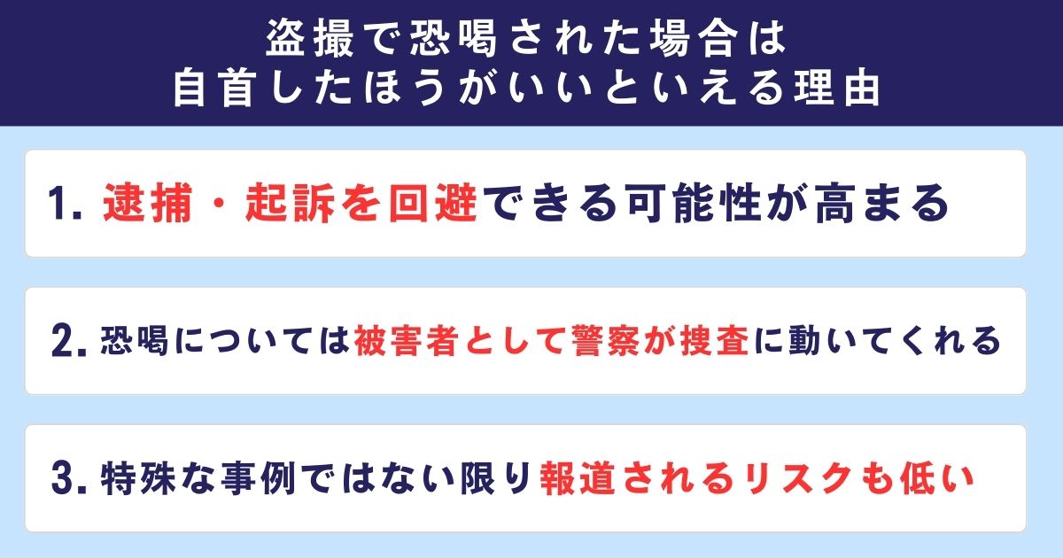 盗撮で恐喝された場合は自首したほうがいいといえる理由