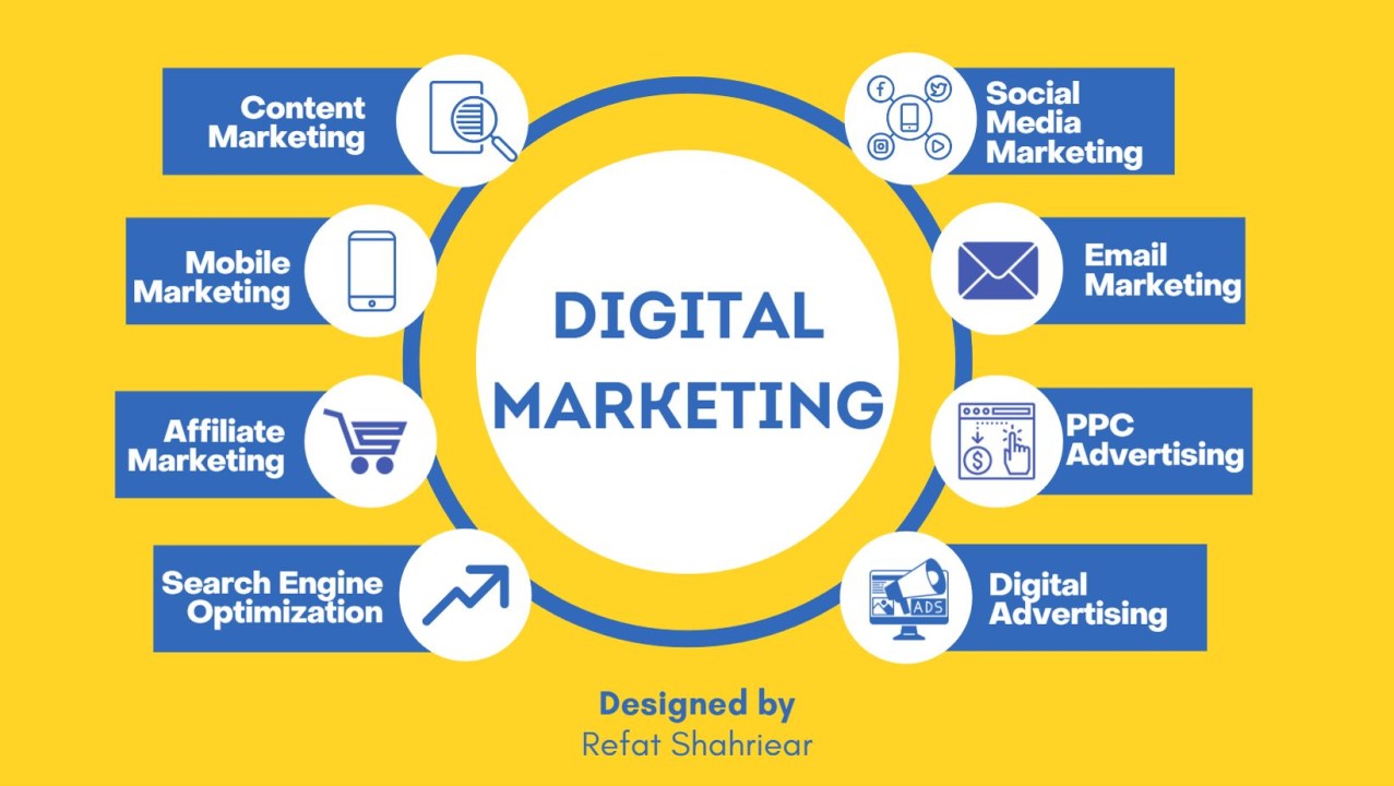 What does Digital Marketing consist of?