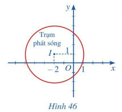 BÀI 5. PHƯƠNG TRÌNH ĐƯỜNG TRÒN