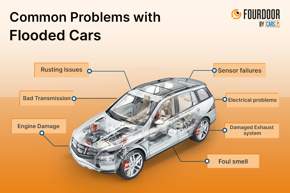 Common problems with flooded cars