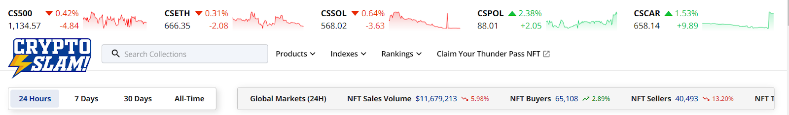 El mercado NFT cae un 7,07% en ventas esta semana