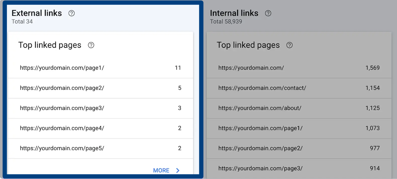 View external links overview GSC