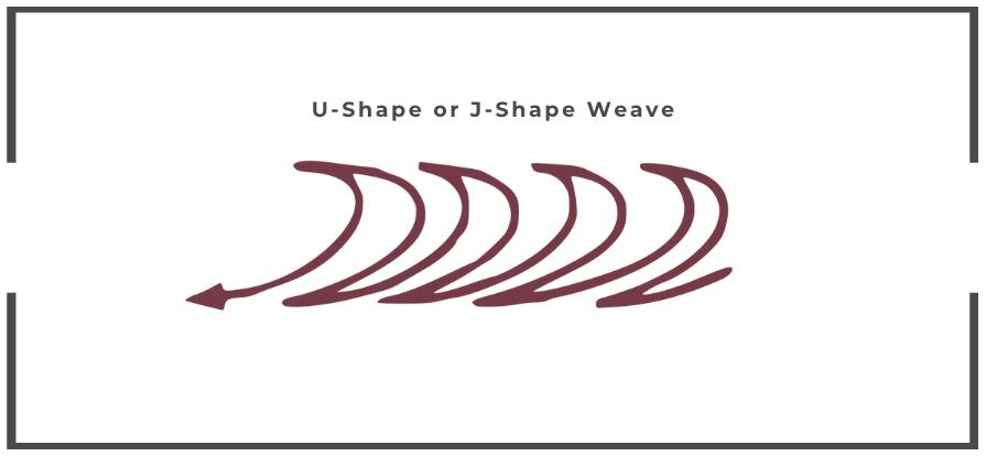 U-Shape or J-Shape Weave Pattern