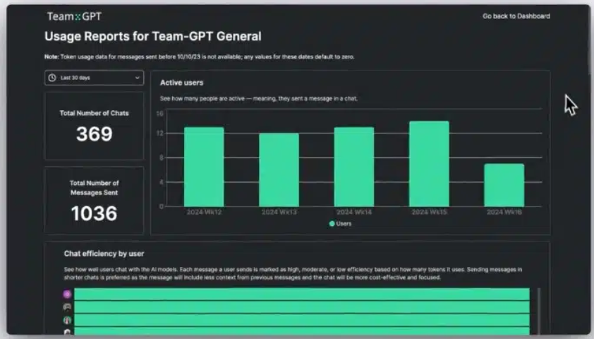 AI usage report in your company